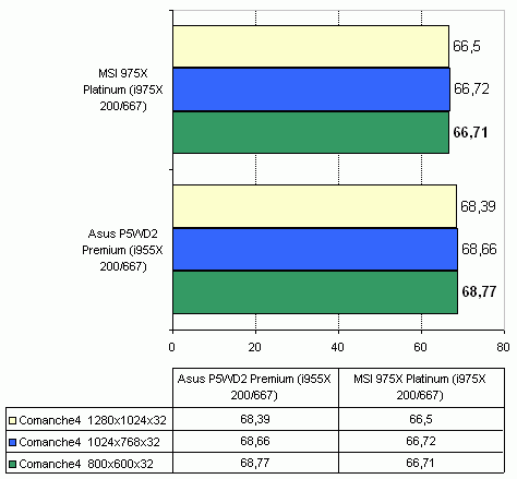 MSI 975X Platinum