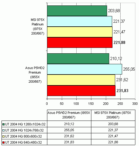 MSI 975X Platinum