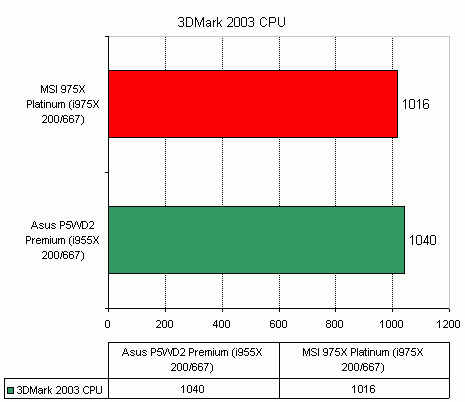 MSI 975X Platinum