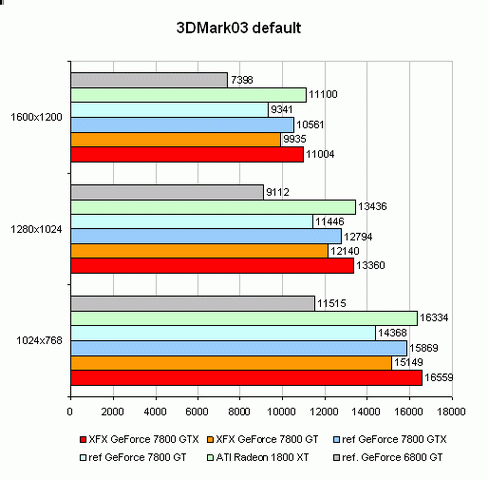     : XFX GeForce 7800 GT  7800 GTX