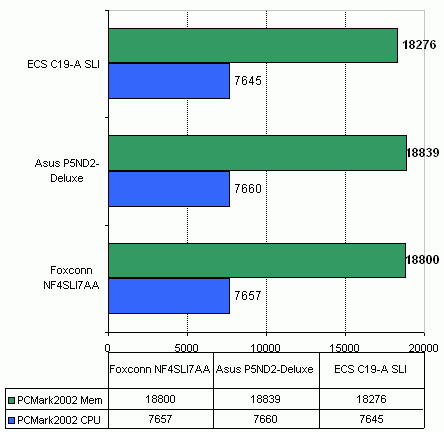 ECS C19-A SLI