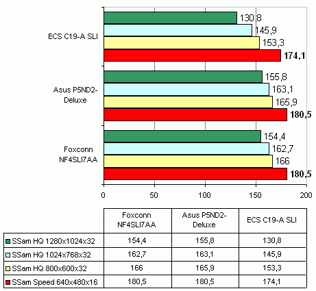 ECS C19-A SLI