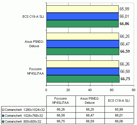 ECS C19-A SLI