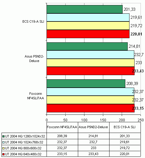 ECS C19-A SLI