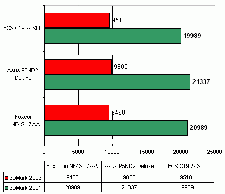 ECS C19-A SLI