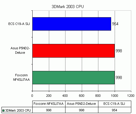 ECS C19-A SLI