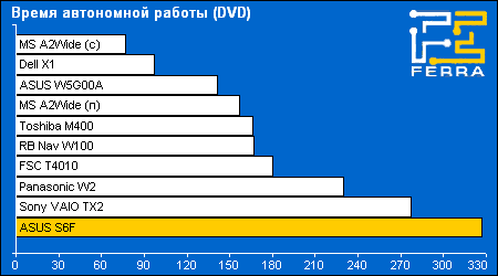 battery dvd