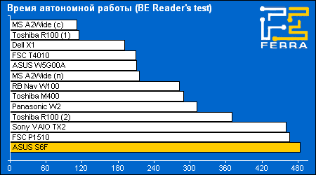 battery reader