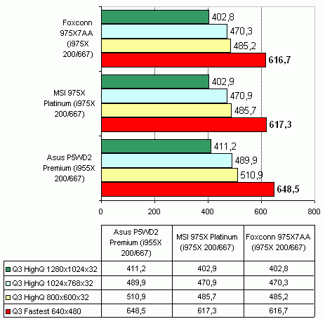 Foxconn 975X7AA