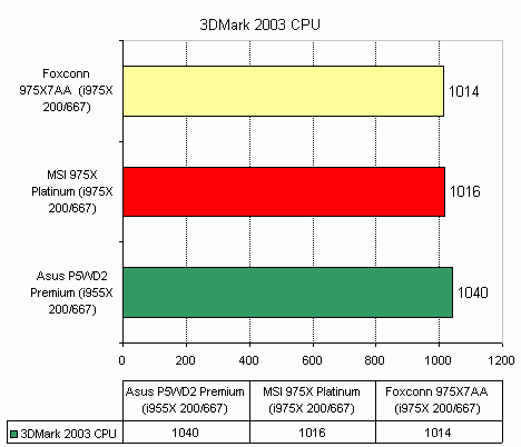 Foxconn 975X7AA