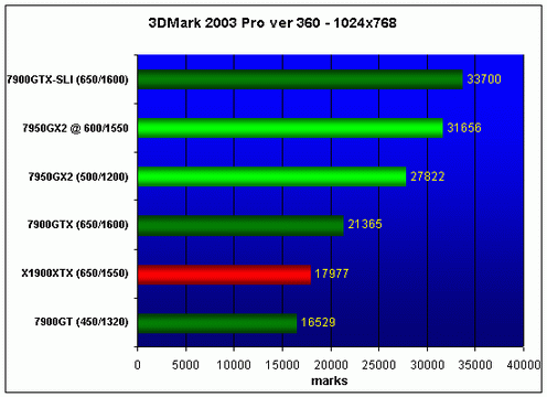 MSI NX7950GX2