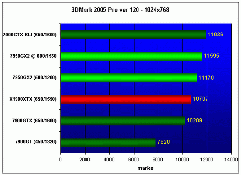 MSI NX7950GX2