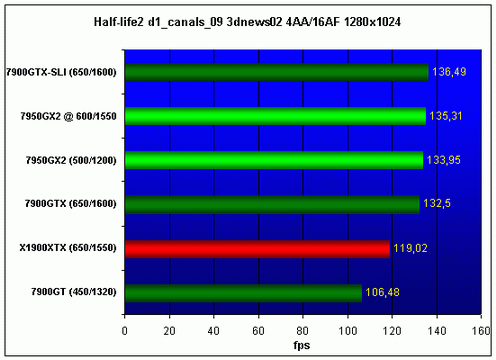 MSI NX7950GX2