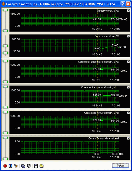 MSI NX7950GX2