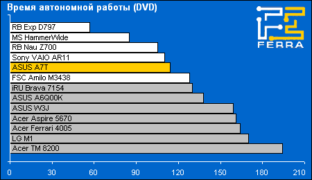 battery dvd