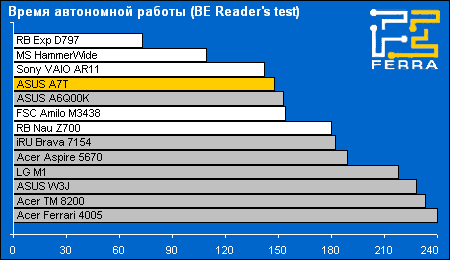 battery reader