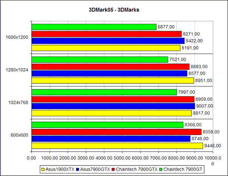 3DM05