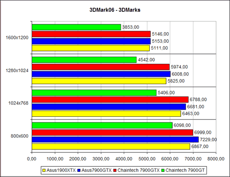 3DM06