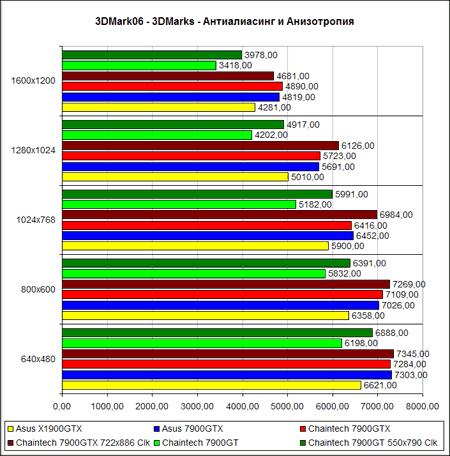 3DM06-AA