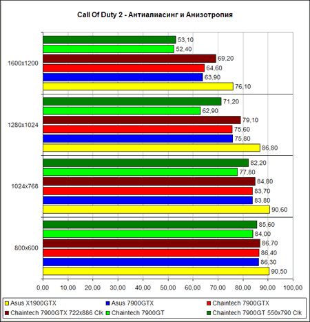 COD2-AA