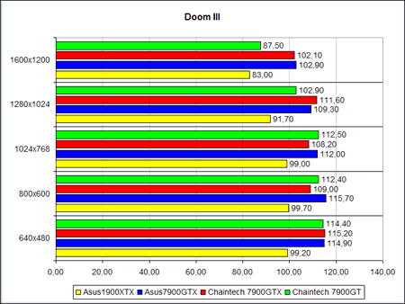 D3