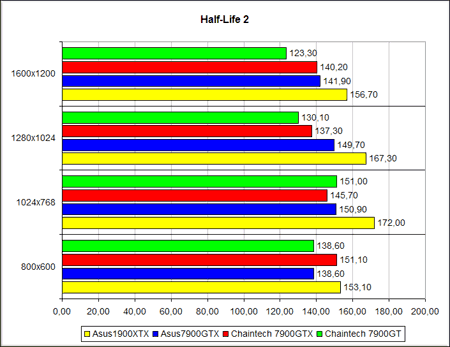 HL2