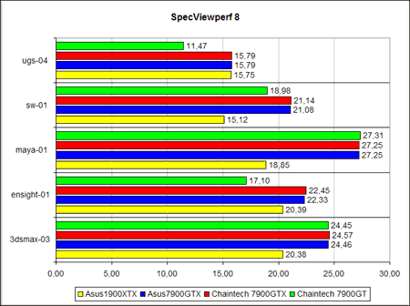 SpecViewPerf