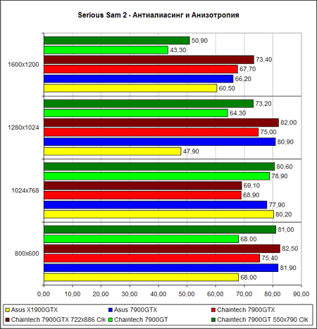 SSam-AA