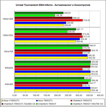 UT2004-AA