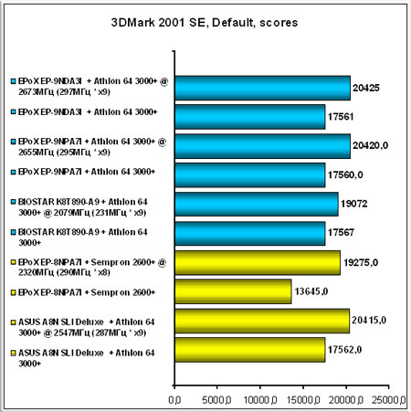 3DMark-2001-SE-Default-sc