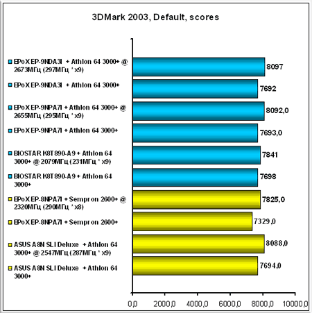 3DMark-2003-Default-score