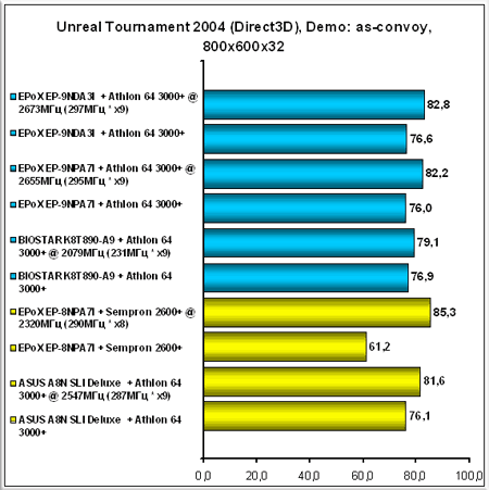 Unreal-Tournament-2004-Dir