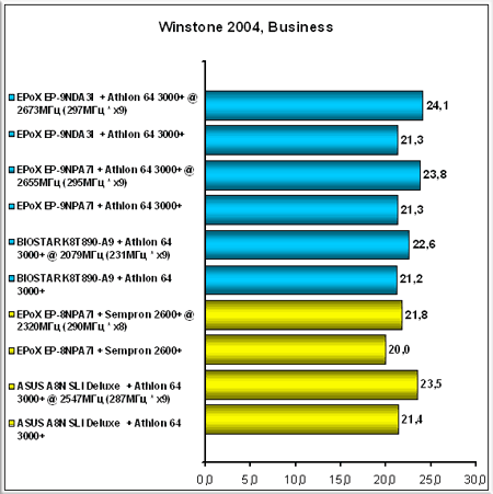 Winstone-2004-Business