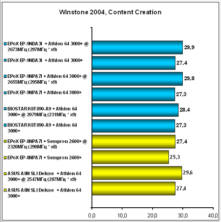 Winstone-2004-Content-Crea