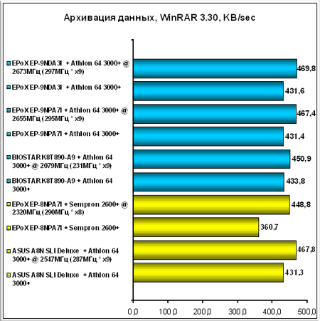 --WinRAR-3