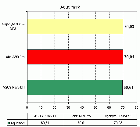 abit AB9 Pro