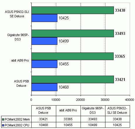 Asus P5N32-SLI SE Deluxe