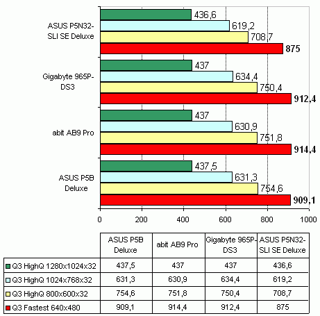 Asus P5N32-SLI SE Deluxe