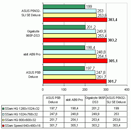 Asus P5N32-SLI SE Deluxe