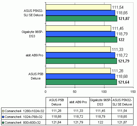 Asus P5N32-SLI SE Deluxe