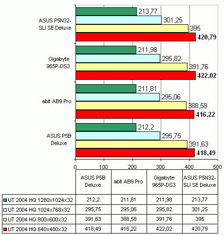 Asus P5N32-SLI SE Deluxe