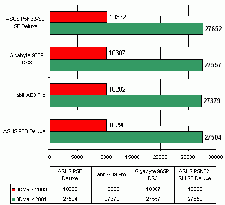 Asus P5N32-SLI SE Deluxe