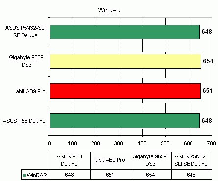 Asus P5N32-SLI SE Deluxe