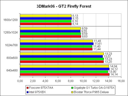 3DM06-FF