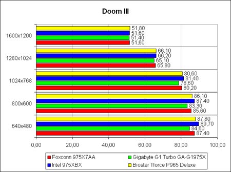 D3