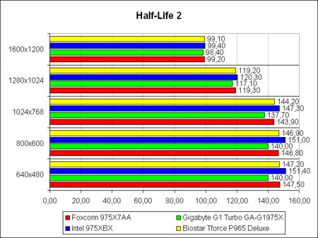 HL2