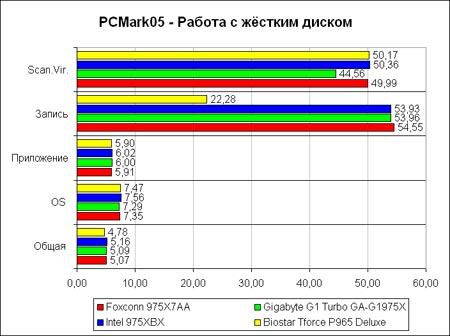 PCM05-HDD