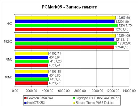 PCM05-wr