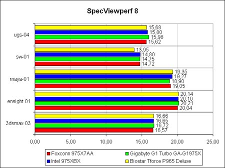 SVP8