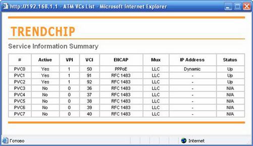      ADSL2+  ORIENT WAR 25TC?